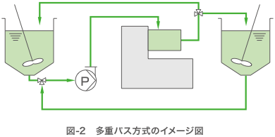図2 多重パス方式のイメージ
