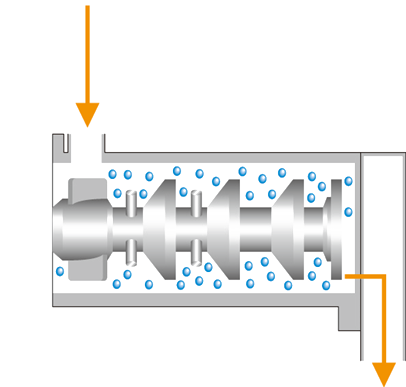 乾式ビーズミル
