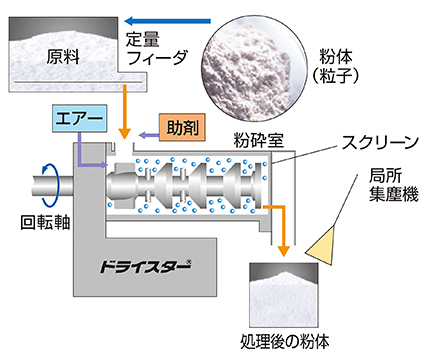フロー図