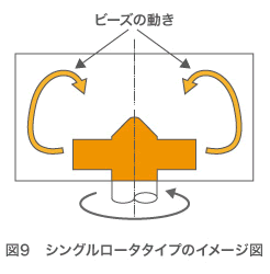 図9　シングルロータタイプのイメージ