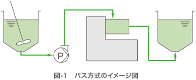 図1 パス方式のイメージ
