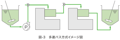 図3 多連パス方式のイメージ