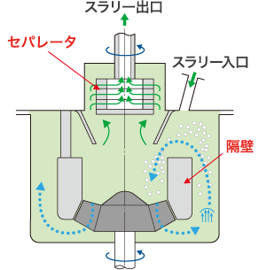 HFM