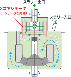 HFM-E