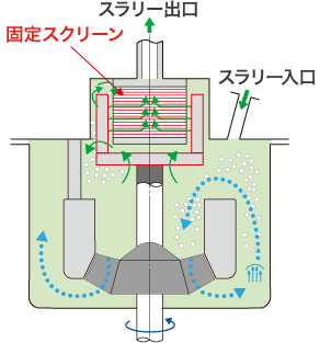 HFM-S